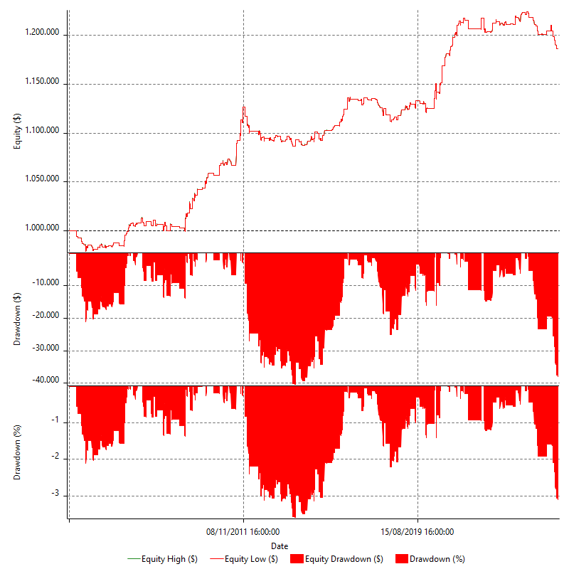 REVQ_MMD_SHSQ_PRED_FAD_ES_S_V1_R1